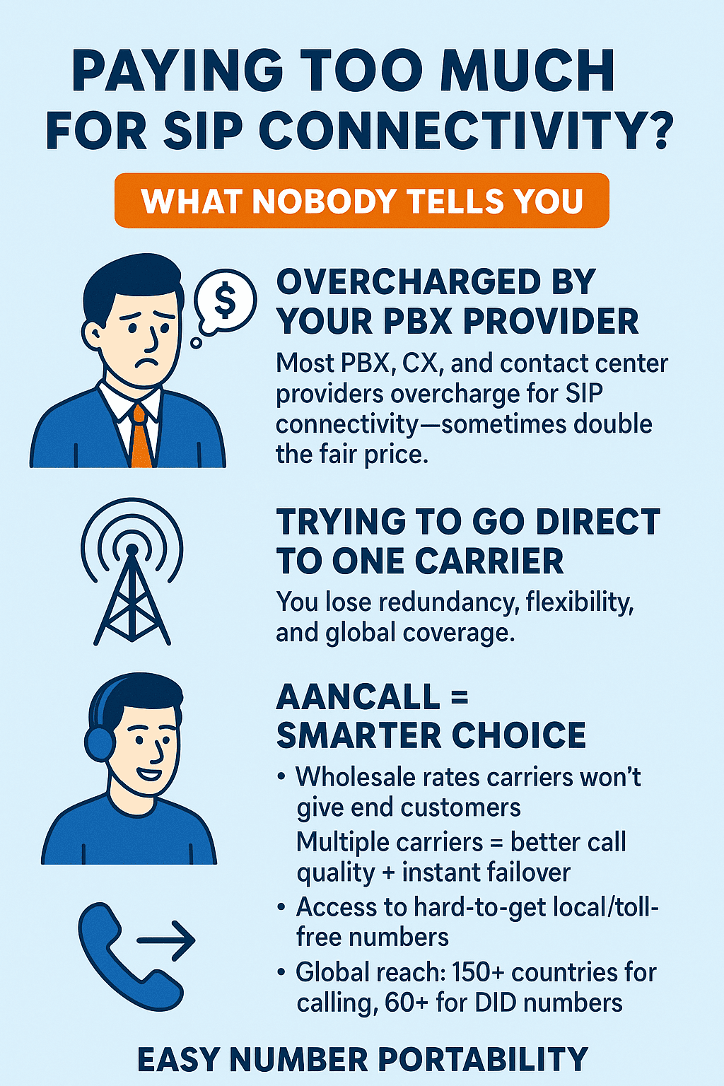 Paying Too Much for SIP Connectivity?